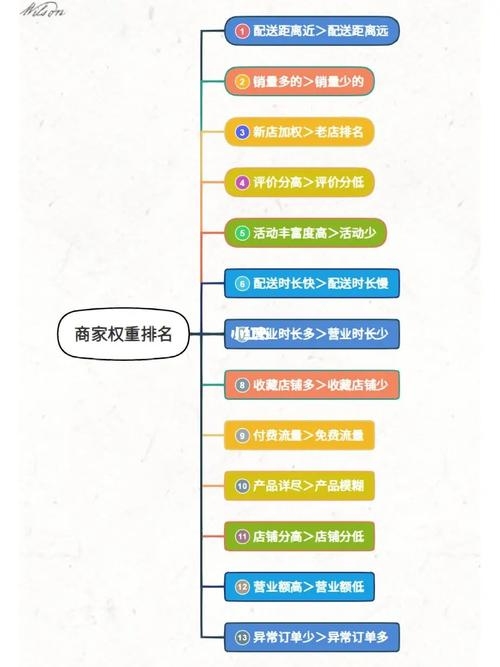 权重的概念及其应用解析插图