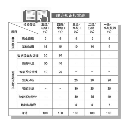 权重与占比解析，概念、区别及应用，如何通过权重计算特定部分分值？插图