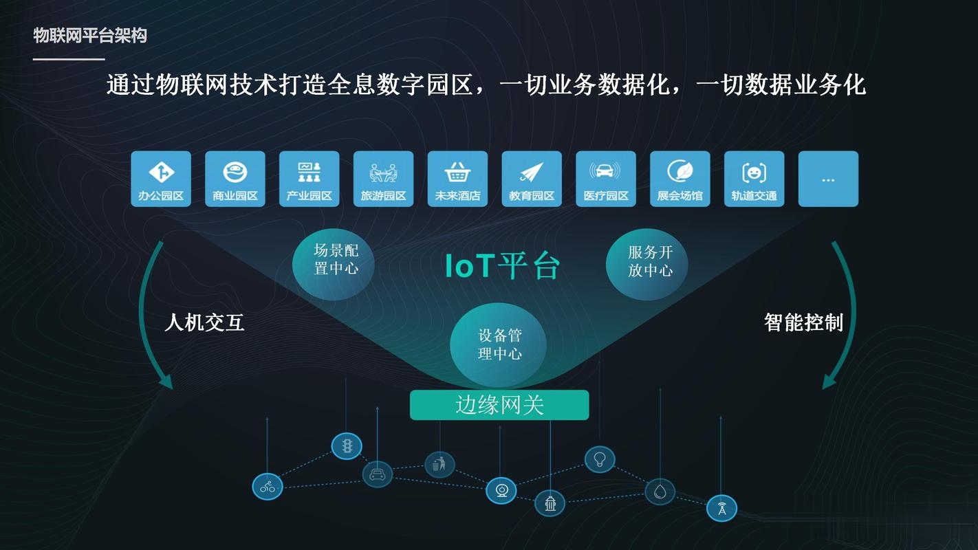 前端快速开发平台租用，助力企业高效构建数字生态圈插图