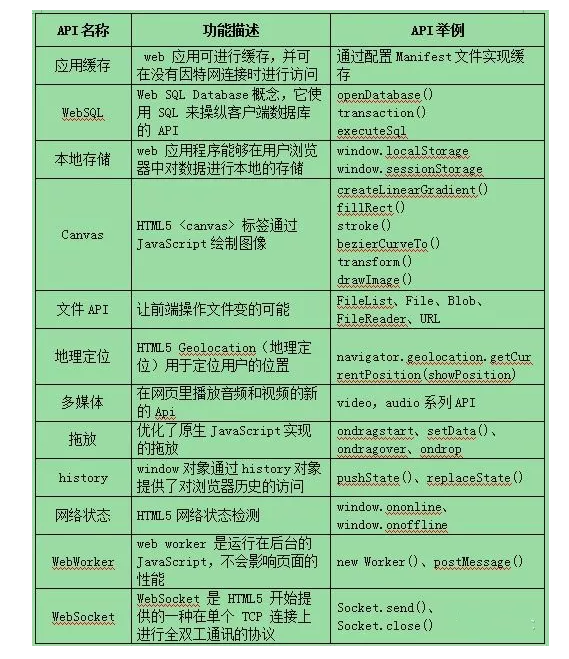 前端术语与技术,提升编程能力的关键插图 前端术语与技术,提升编程能力的关键插图