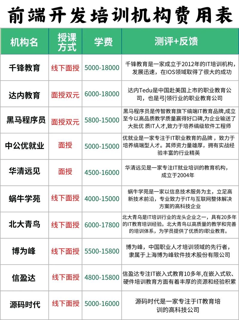 前端培训学费价格表插图 前端培训学费价格表插图