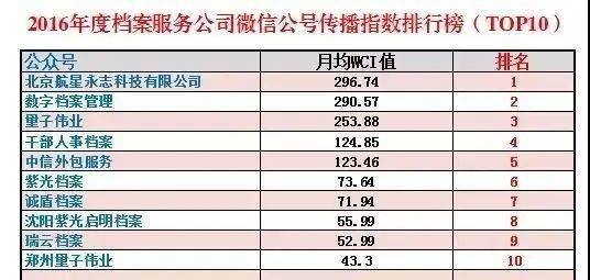 全国微信公众号排名解析与洞察插图 全国微信公众号排名解析与洞察插图