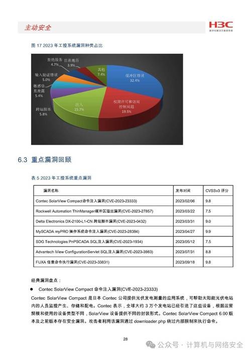 全面解析网站漏洞报告插图
