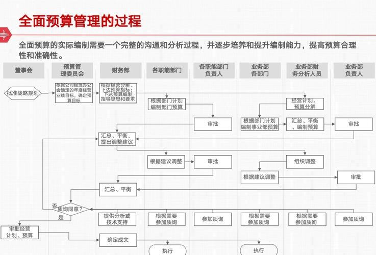 全面网站规划书的经费预算详解插图