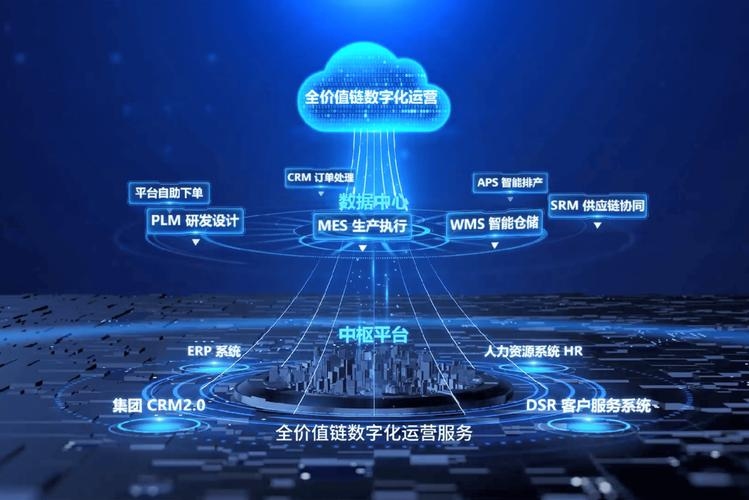 全平台管理系统，引领数字化时代的核心力量插图