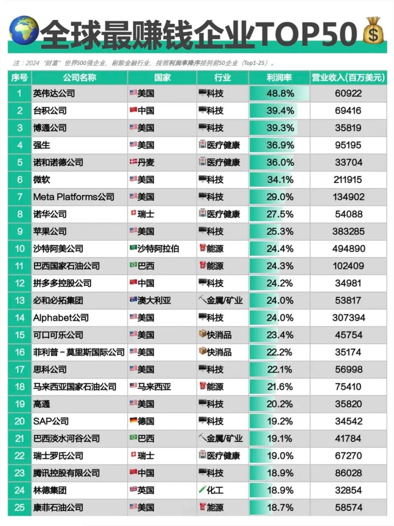 全球数据中心企业排名前十概览插图