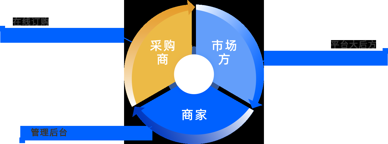 全球B2B交易平台概览插图