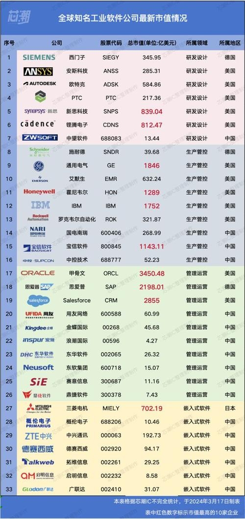 全球软件公司排名榜概览插图 全球软件公司排名榜概览插图
