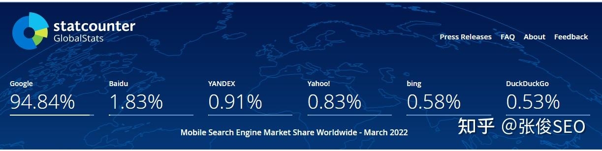 全球搜索引擎排名数据解析插图
