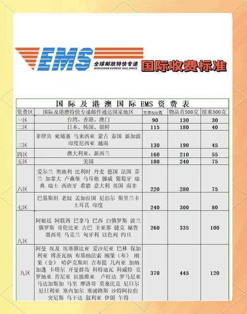 全球邮政特快专递价格概览与比较插图