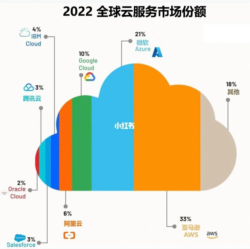 全球云服务市场概览，选择最适合的云服务器平台策略插图