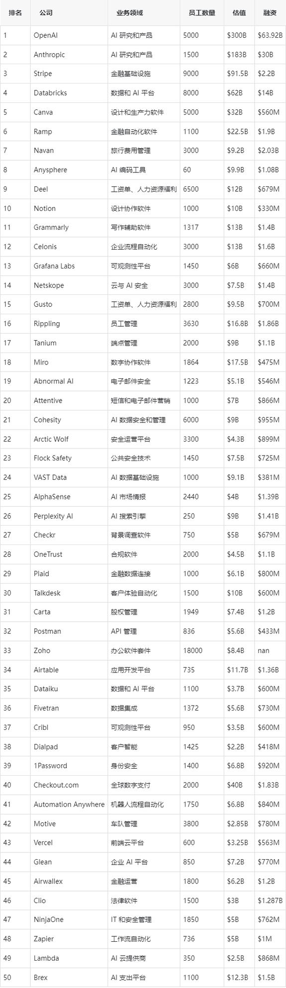 全球云计算公司排名及其影响力解析插图