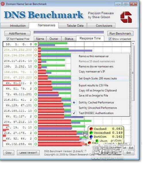 全球最快DNS选择指南插图