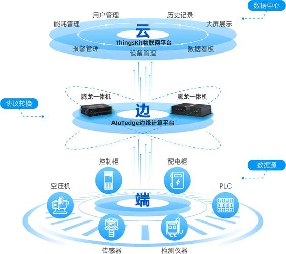 全世界仅有13台互联网服务器,探索边缘与中心的极限平衡插图 全世界仅有13台互联网服务器,探索边缘与中心的极限平衡插图