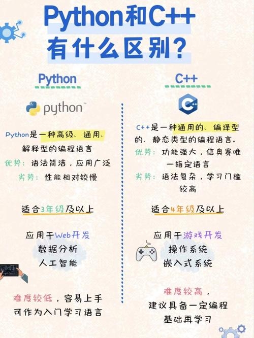 千锋教育Python，引领你走向编程新纪元插图