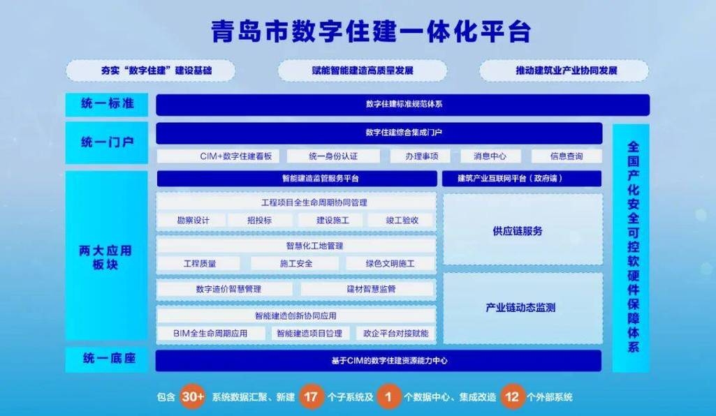 青岛搜索优化,打造数字化城市的关键步骤插图 青岛搜索优化,打造数字化城市的关键步骤插图
