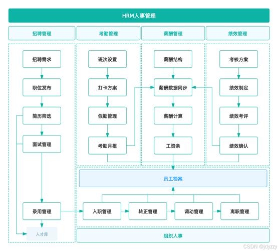 企业管理系统介绍插图