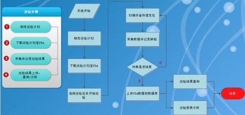 企业管理系统的全流程解决方案插图