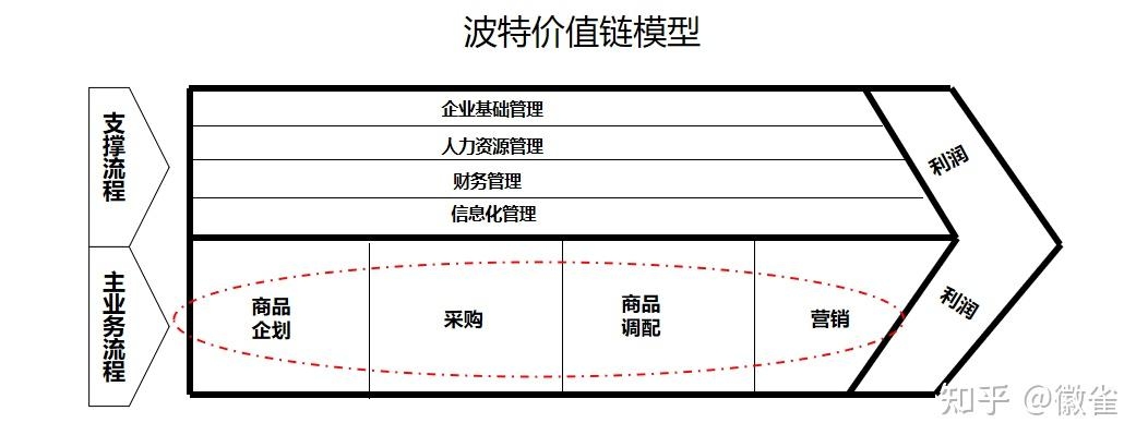 企业管理系统开发流程关键词文章插图
