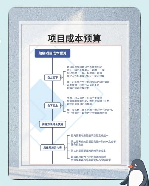 企业官网建设费用指南，预算规划与控制要点插图