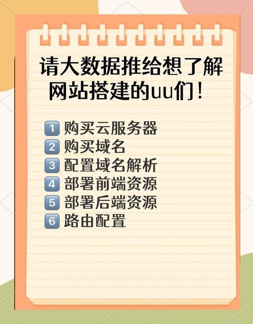 企业官网搭建指南,关键步骤与注意事项插图 企业官网搭建指南,关键步骤与注意事项插图