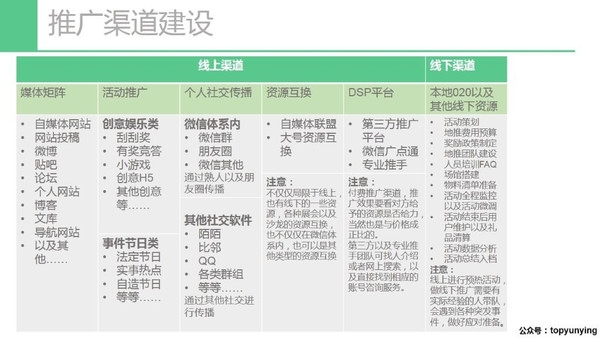 企业公众号创建指南插图 企业公众号创建指南插图