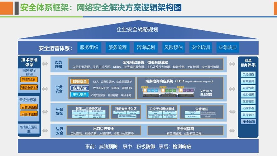 企业网建设需要的关键环节插图 企业网建设需要的关键环节插图