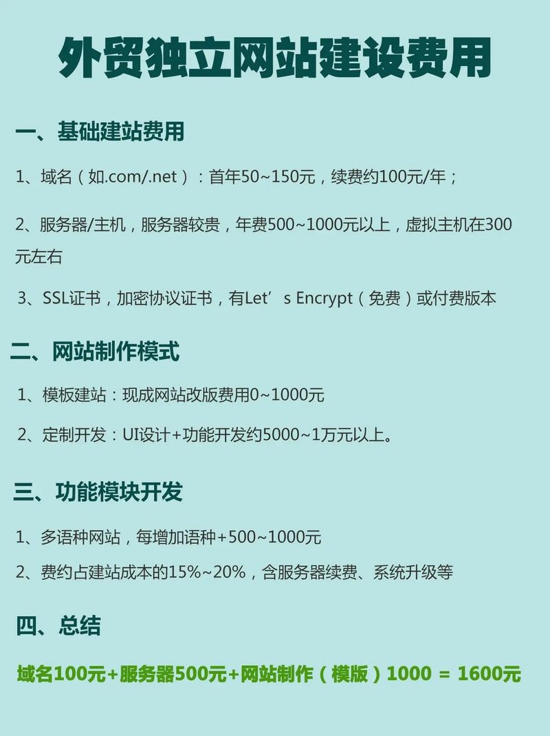 企业外贸建站需要多少钱？全面解析建站成本插图