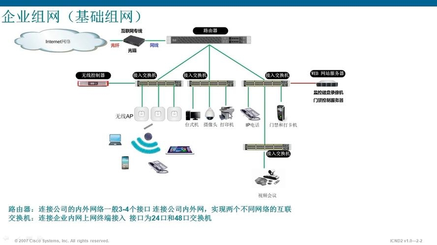 企业无线局域网组建建议与设备选择插图