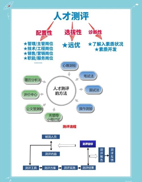 企业为何需进行人才测评与网银风险防控插图 企业为何需进行人才测评与网银风险防控插图
