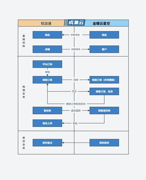 企业网站管理系统操作指南插图