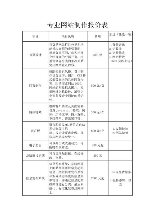 企业网站建设费用及策略插图