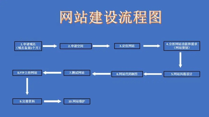 企业网站开发全攻略，从规划到运维，关键步骤详解！插图