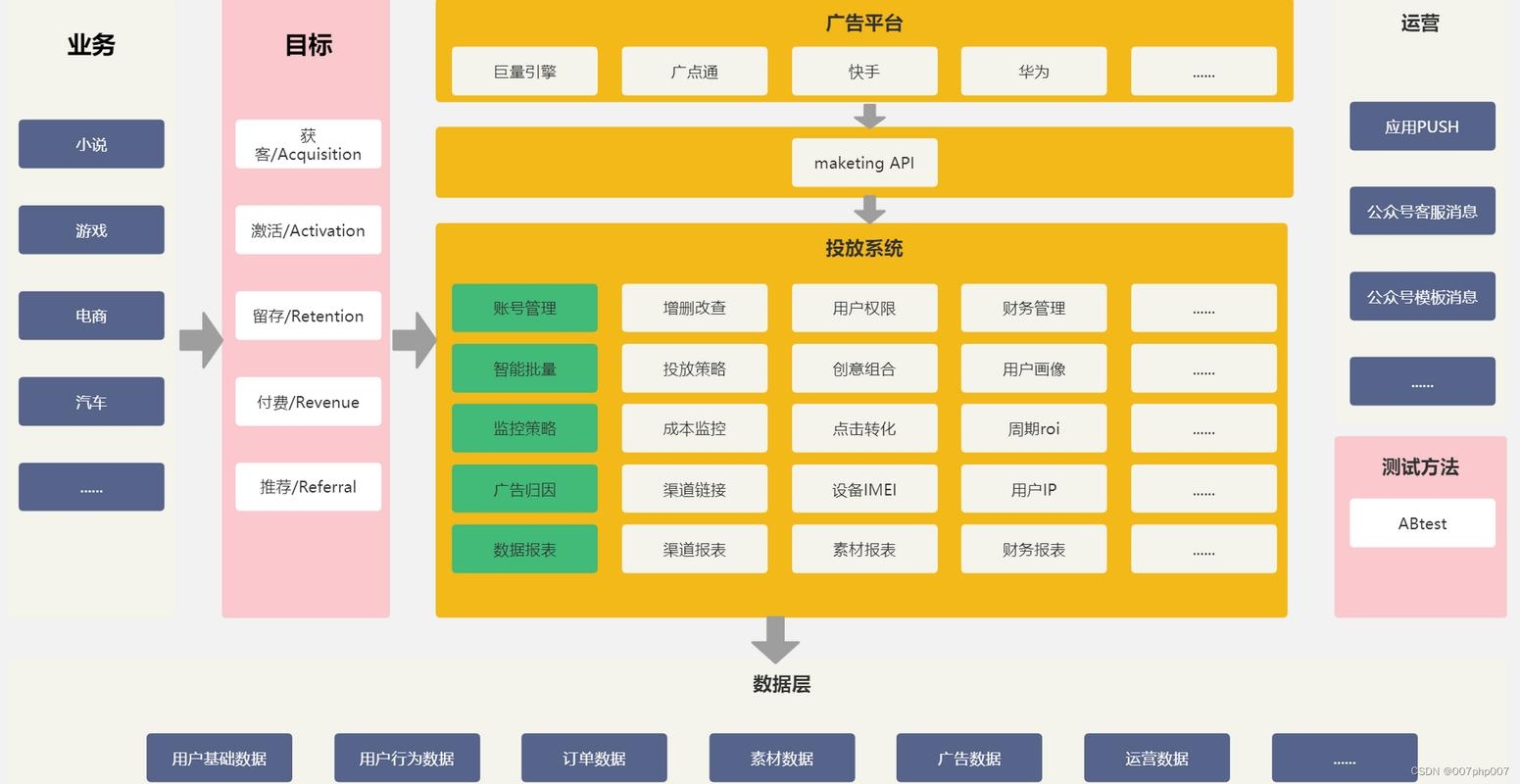 企业网站建设的基本方式插图