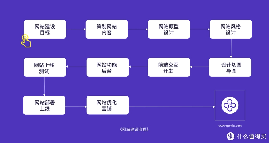 企业网站制作报告,构建高效在线平台的关键步骤与策略插图 企业网站制作报告,构建高效在线平台的关键步骤与策略插图