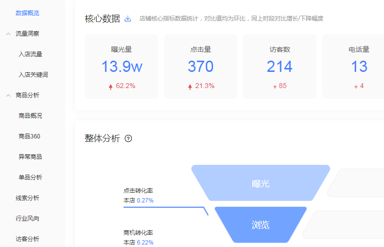 企业网站托管与竞价优化服务插图