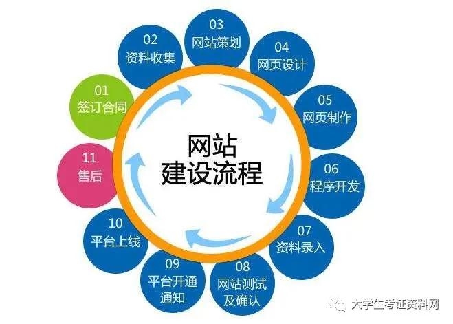 企业网站设计内容与制作步骤，核心理念与重要性解析插图