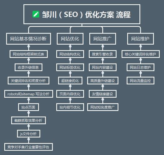 企业网站SEO步骤详解插图 企业网站SEO步骤详解插图