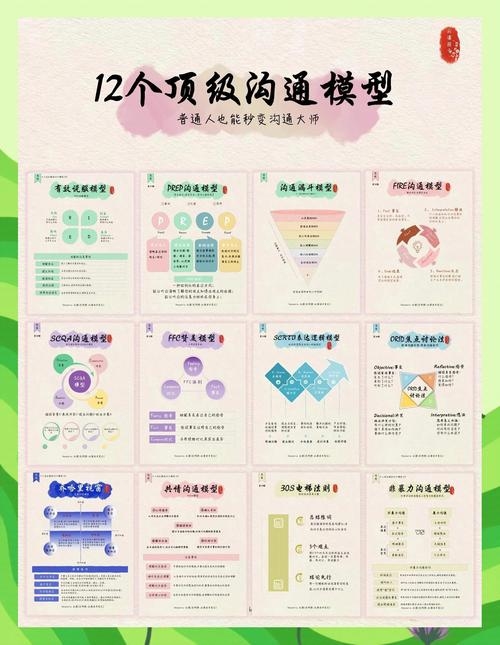 企业网站的重要性与类型，从宣传到沟通的多维角色插图