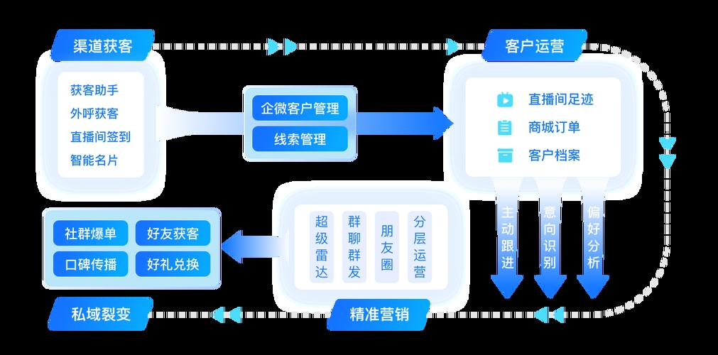 企业信息化管理中的客户关系管理系统（CRM）插图