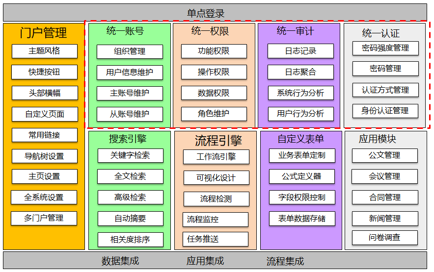 企业信息管理系统构建，用户观点原则和系统原理的应用插图