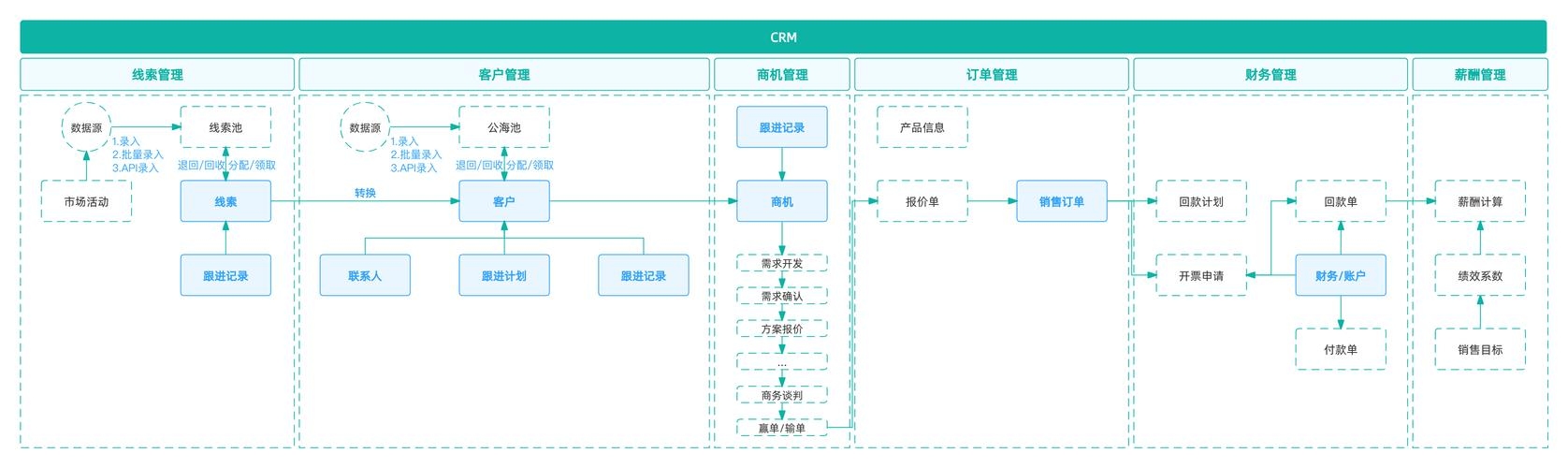企业选择客服系统的关键因素考量插图