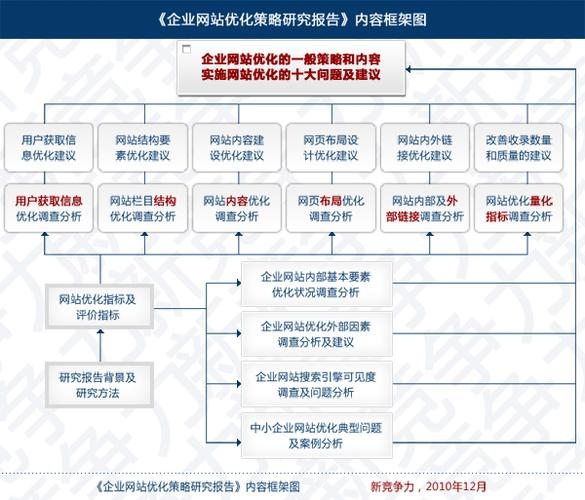 企业SEO诊断报告，优化策略与改进建议插图
