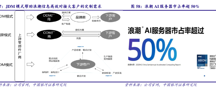 企业云服务器配置与建站费用解析插图 企业云服务器配置与建站费用解析插图