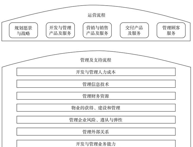 企业运营的基本结构解析插图 企业运营的基本结构解析插图