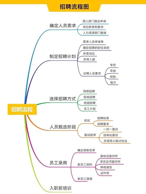 企业招聘APP开发功能大纲插图