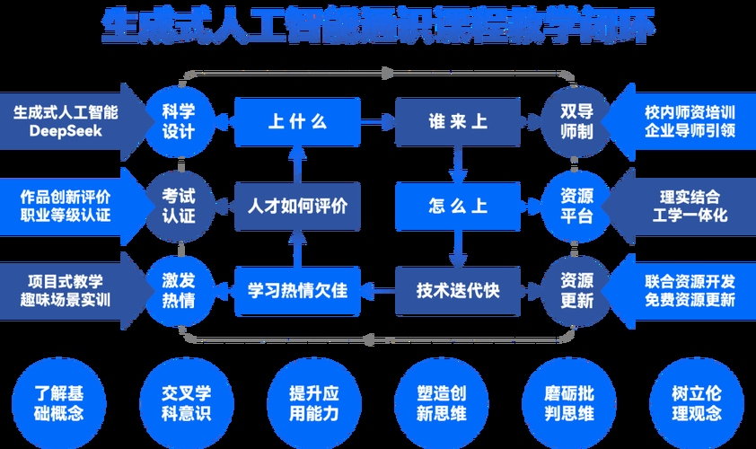 人工智能编程课程，探索编程的未来插图