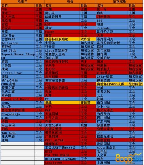 如何查看魔兽世界服务器状态插图