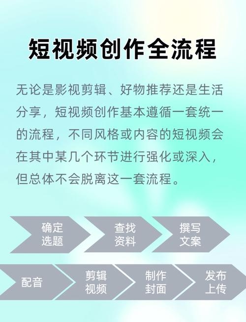 如何从零开始制作动漫短视频的指南插图 如何从零开始制作动漫短视频的指南插图