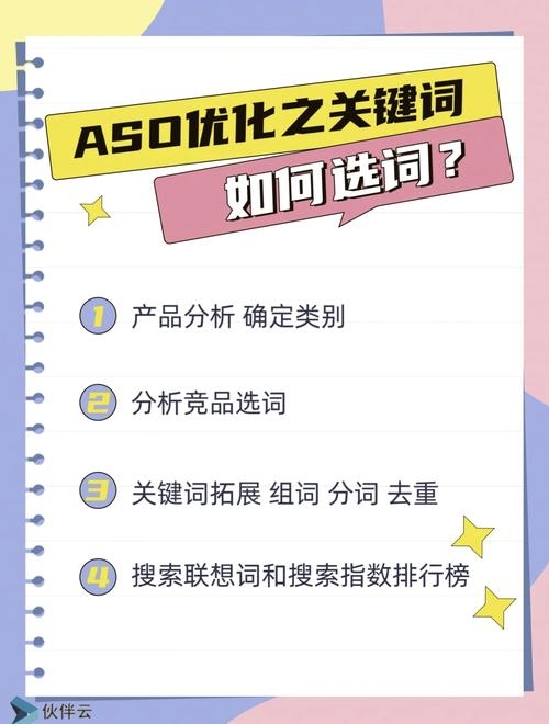 如何查询关键词热度及ASO优化策略插图